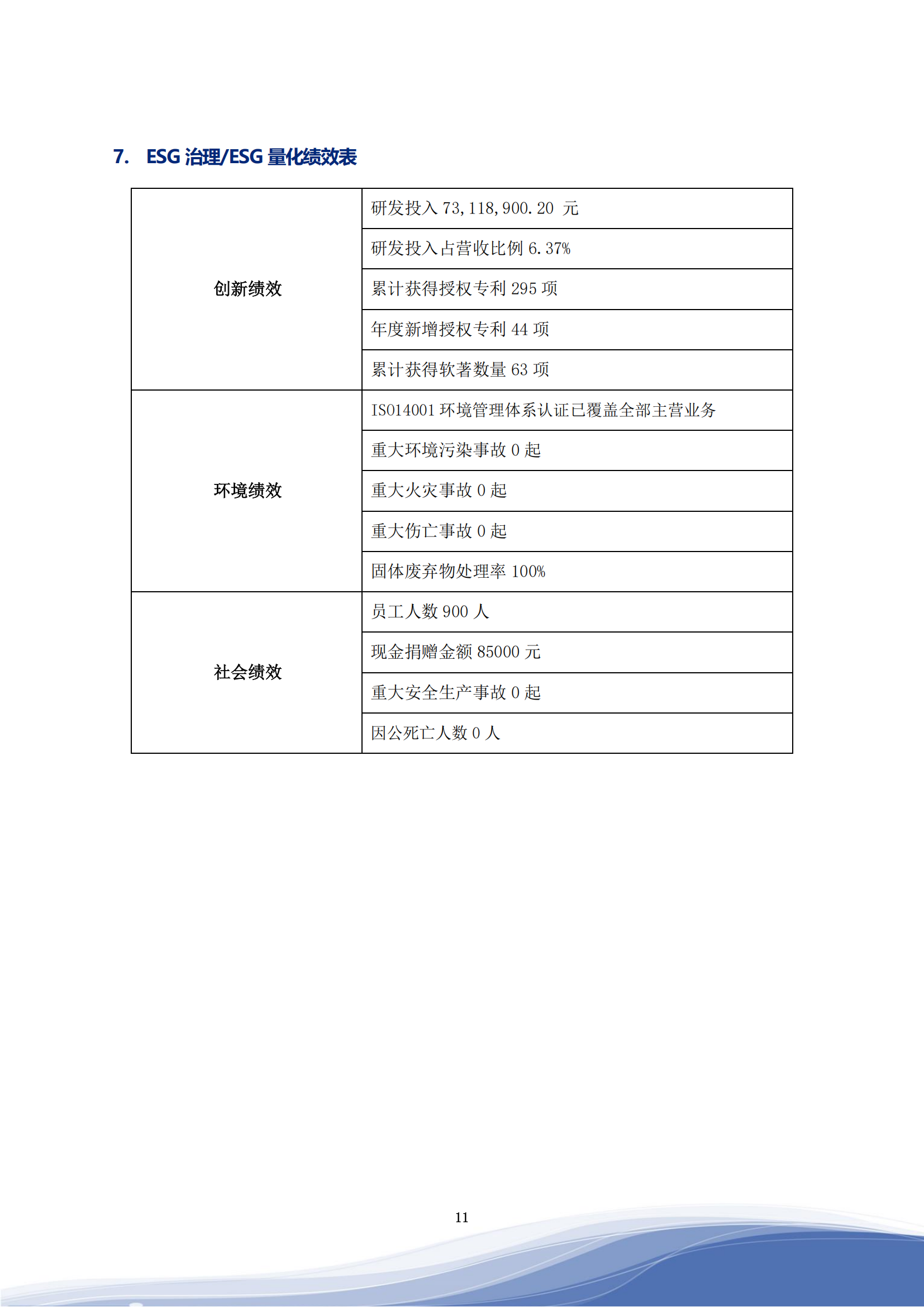 科捷智能科技股份有限公司2023年ESG报告_14